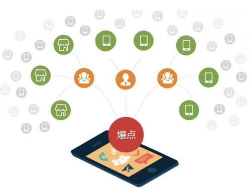 温泉为什么越来越多的企业通过软文营销来引流